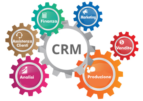 crm