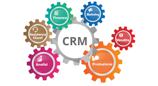 CRM