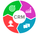 CRM